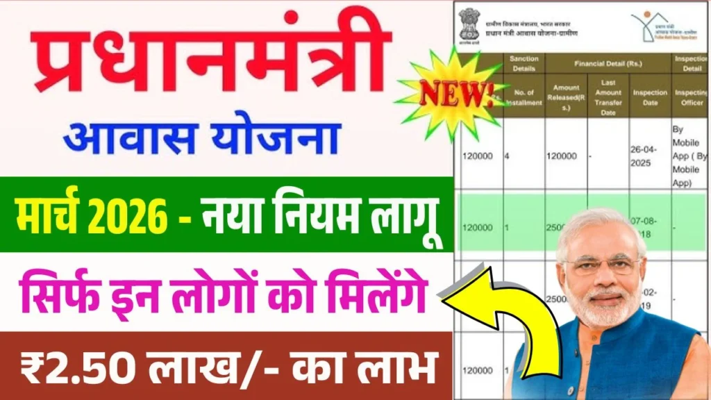 PM Awas Yojana March 2026 New Rules